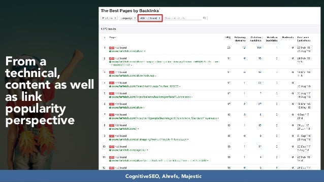Developing SEO audits that maximize growth #dmssconference Slide 50