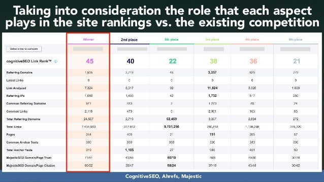 Developing SEO audits that maximize growth #dmssconference Slide 51