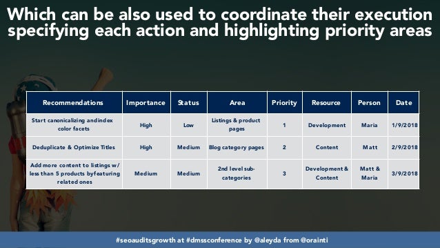 Developing SEO audits that maximize growth #dmssconference Slide 59