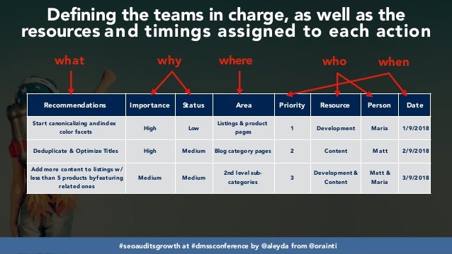 Developing SEO audits that maximize growth #dmssconference Slide 60