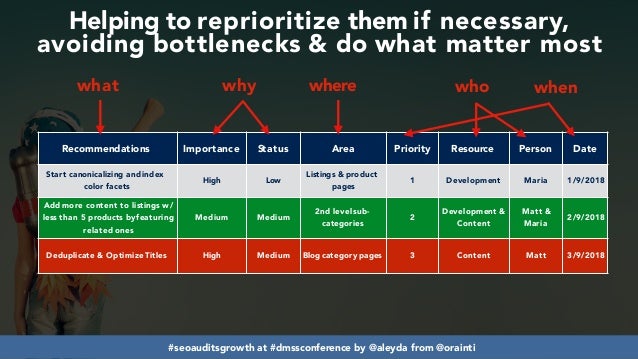 Developing SEO audits that maximize growth #dmssconference Slide 61
