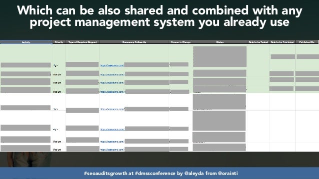 Developing SEO audits that maximize growth #dmssconference Slide 63