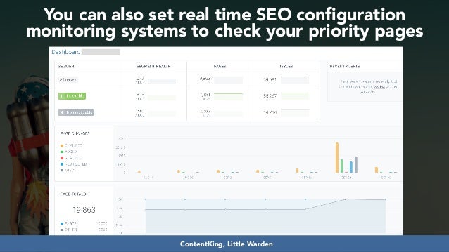 Developing SEO audits that maximize growth #dmssconference Slide 66