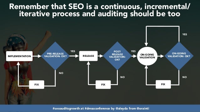 Developing SEO audits that maximize growth #dmssconference Slide 72