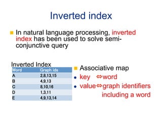 Inverted index	
n  Innatural language processing, inverted
   index has been used to solve semi-
   conjunctive query	

Inverted Index	
         	
           	
   n  Associative  map
  	
                 	
    l    key    word
  	
          	
  	
            	
         l    value graph identifiers
  	
          	
  	
                 	
                                       including a word
 