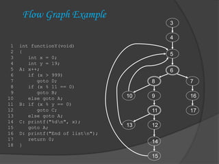 Discrete Math Flowchart connecting discrete mathematics and software engineering | PPTX
