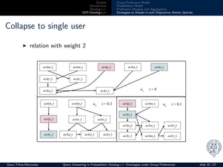 Outline
Introduction
Datalog+/–
GPP-Datalog+/–
Group Preference Model
Probabilistic Model
Preference Merging and Aggregation
Strategies to Answer k-rank Disjunctive Atomic Queries
Collapse to single user
◮ relation with weight 2
u2
t = 0.1u3
t = 0.3
act(s1
)
act(m1
)
u1
t = 0
act(r2
)
act(a2
)
act(m2
)
act(r1
)
act(p1
) act(a1
) act(s2
)
act(m1
)
act(p1
)
act(s2
)
act(m2
)
act(r1
) act(r2
)
act(a2
) act(a1
) act(s1
)
act(p1
)
act(s2
)
act(a2
)
act(s1
)
act(m1
)
act(a1
)
act(m2
)
act(r2
)
act(r1
)
Oana Tifrea-Marciuska Query Answering in Probabilistic Datalog+/– Ontologies under Group Preferences slide 20 /27
 
