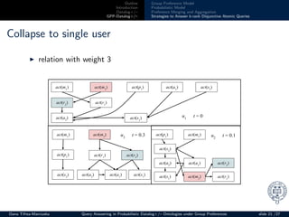 Outline
Introduction
Datalog+/–
GPP-Datalog+/–
Group Preference Model
Probabilistic Model
Preference Merging and Aggregation
Strategies to Answer k-rank Disjunctive Atomic Queries
Collapse to single user
◮ relation with weight 3
u2
t = 0.1u3
t = 0.3
act(s1
)
act(m1
)
u1
t = 0
act(r2
)
act(a2
)
act(m2
)
act(r1
)
act(p1
) act(a1
) act(s2
)
act(m1
)
act(p1
)
act(s2
)
act(m2
)
act(r1
) act(r2
)
act(a2
) act(a1
) act(s1
)
act(p1
)
act(s2
)
act(a2
)
act(s1
)
act(m1
)
act(a1
)
act(m2
)
act(r2
)
act(r1
)
Oana Tifrea-Marciuska Query Answering in Probabilistic Datalog+/– Ontologies under Group Preferences slide 21 /27
 