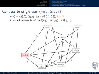 Outline
Introduction
Datalog+/–
GPP-Datalog+/–
Group Preference Model
Probabilistic Model
Preference Merging and Aggregation
Strategies to Answer k-rank Disjunctive Atomic Queries
Collapse to single user (Final Graph)
◮ Q = act(X), (t1, t2, t3) = (0, 0.1, 0.3), k = 3
◮ k-rank answer to Q act(m1) , act(p1) , act(s2) .
act(a2
)
act(s1
)
act(a1
)
1
1
1
2
1
2
2
2
2
act(r1
)
1
2
1
act(r2
)
3
2
act(m2
)
2
1
1
1
act(s2
)
Oana Tifrea-Marciuska Query Answering in Probabilistic Datalog+/– Ontologies under Group Preferences slide 22 /27
 