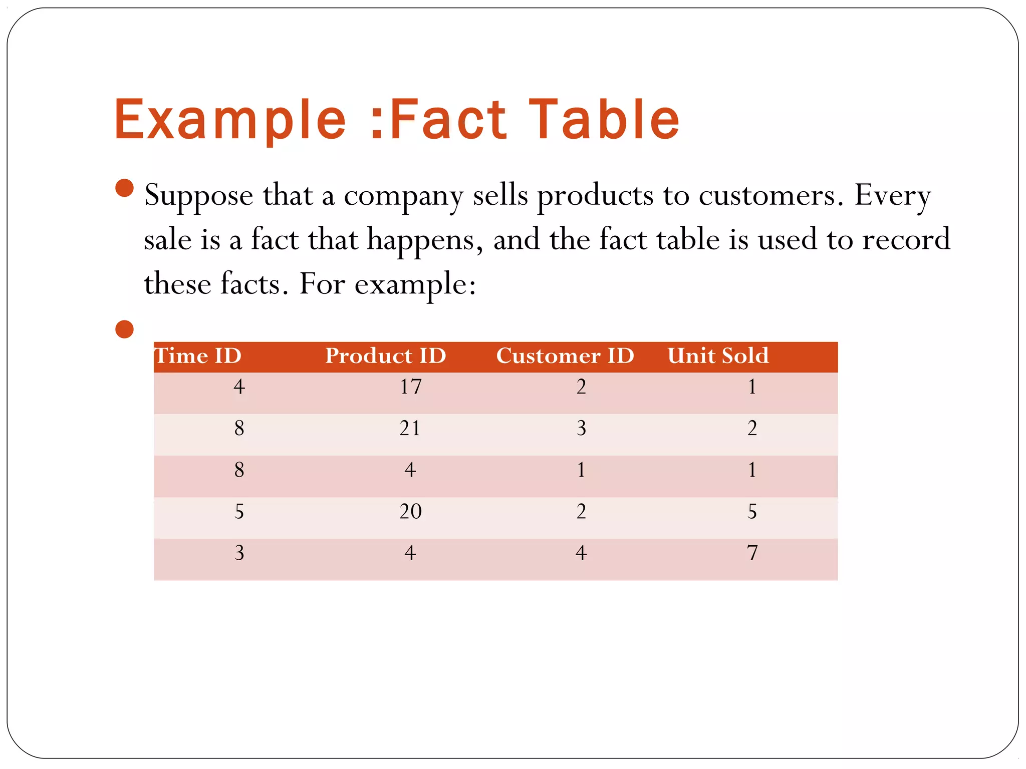Example :Fact Table
Suppose that a company sells products to customers. Every
sale is a fact that happens, and the fact table is used to record
these facts. For example:

Time ID Product ID Customer ID Unit Sold
4 17 2 1
8 21 3 2
8 4 1 1
5 20 2 5
3 4 4 7
 