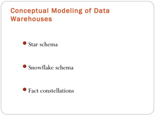 Conceptual Modeling of Data
Warehouses
Star schema
Snowflake schema
Fact constellations
 