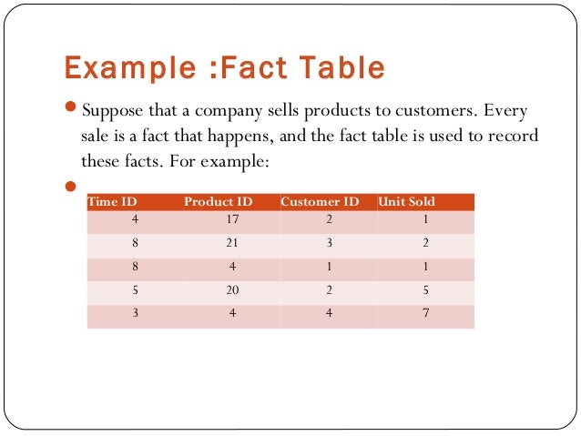 Dimensional Modeling