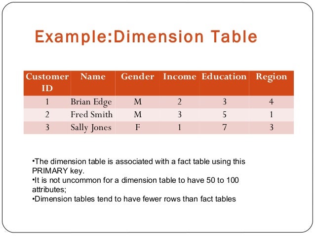 dimensional modeling example