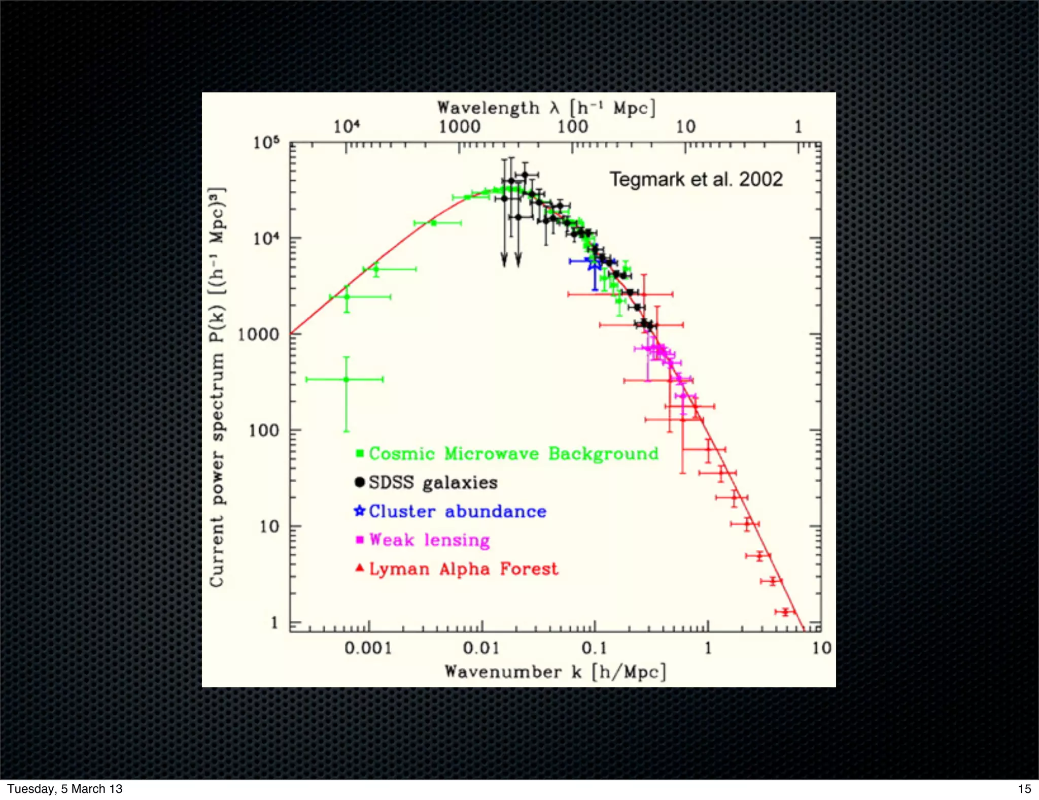 Tuesday, 5 March 13   15
 