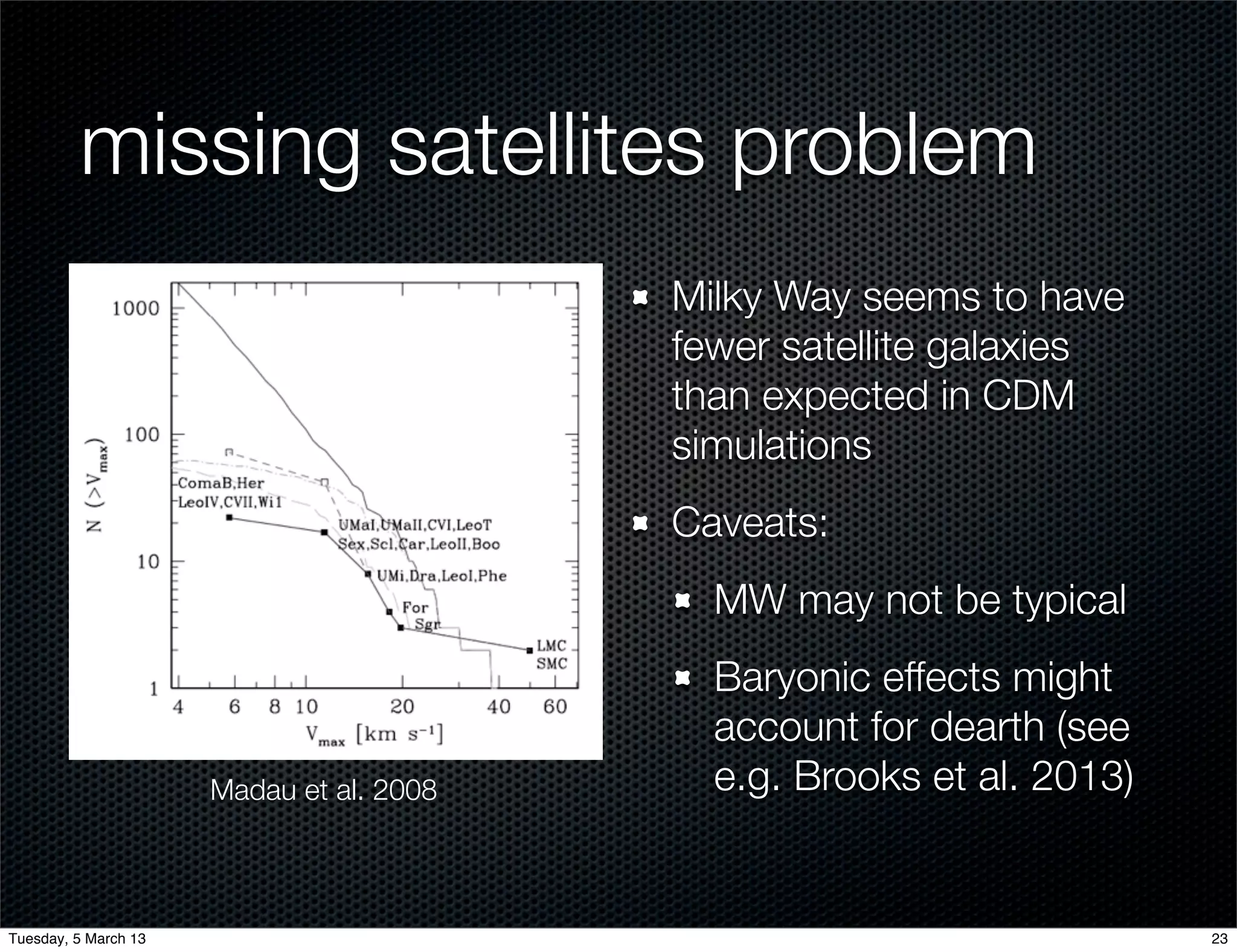 missing satellites problem
                                          Milky Way seems to have
                                          fewer satellite galaxies
                                          than expected in CDM
                                          simulations
                                          Caveats:
                                            MW may not be typical
                                            Baryonic effects might
                                            account for dearth (see
                      Madau et al. 2008     e.g. Brooks et al. 2013)


Tuesday, 5 March 13                                                    23
 