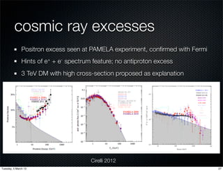 cosmic ray excesses
               Positron excess seen at PAMELA experiment, conﬁrmed with Fermi
               Hints of e+ + e- spectrum feature; no antiproton excess
               3 TeV DM with high cross-section proposed as explanation




                                        Cirelli 2012
Tuesday, 5 March 13                                                             27
 