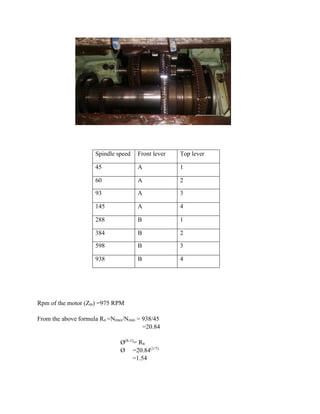 Spindle speed Front lever Top lever
45 A 1
60 A 2
93 A 3
145 A 4
288 B 1
384 B 2
598 B 3
938 B 4
Rpm of the motor (Zm) =975 RPM
From the above formula Rn =Nmax/Nmin = 938/45
=20.84
Ø(8-1)
= Rn
Ø =20.84(1/7)
=1.54
 