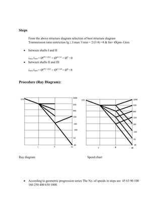 Steps
From the above structure diagram selection of best structure diagram
Transmission ratio restriction Ig ≤ I max/ I min = 2/(1/4) =8 & Im= Ø(pm-1)xm
 between shafts I and II
imax/imin= Ø(P1-1)X1
= Ø(4-1)1
= Ø3
<8
 between shafts II and III
imax/imin= Ø(P2-1)X2
= Ø(2-1)4
= Ø4
<8
Procedure (Ray Diagram):
Ray diagram Speed chart
 According to geometric progression series The No. of speeds in steps are 45 63 90 100
160 250 400 630 1000.
 