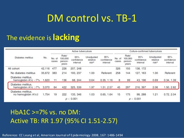 Impact of DM and its control on the risk of developing TB