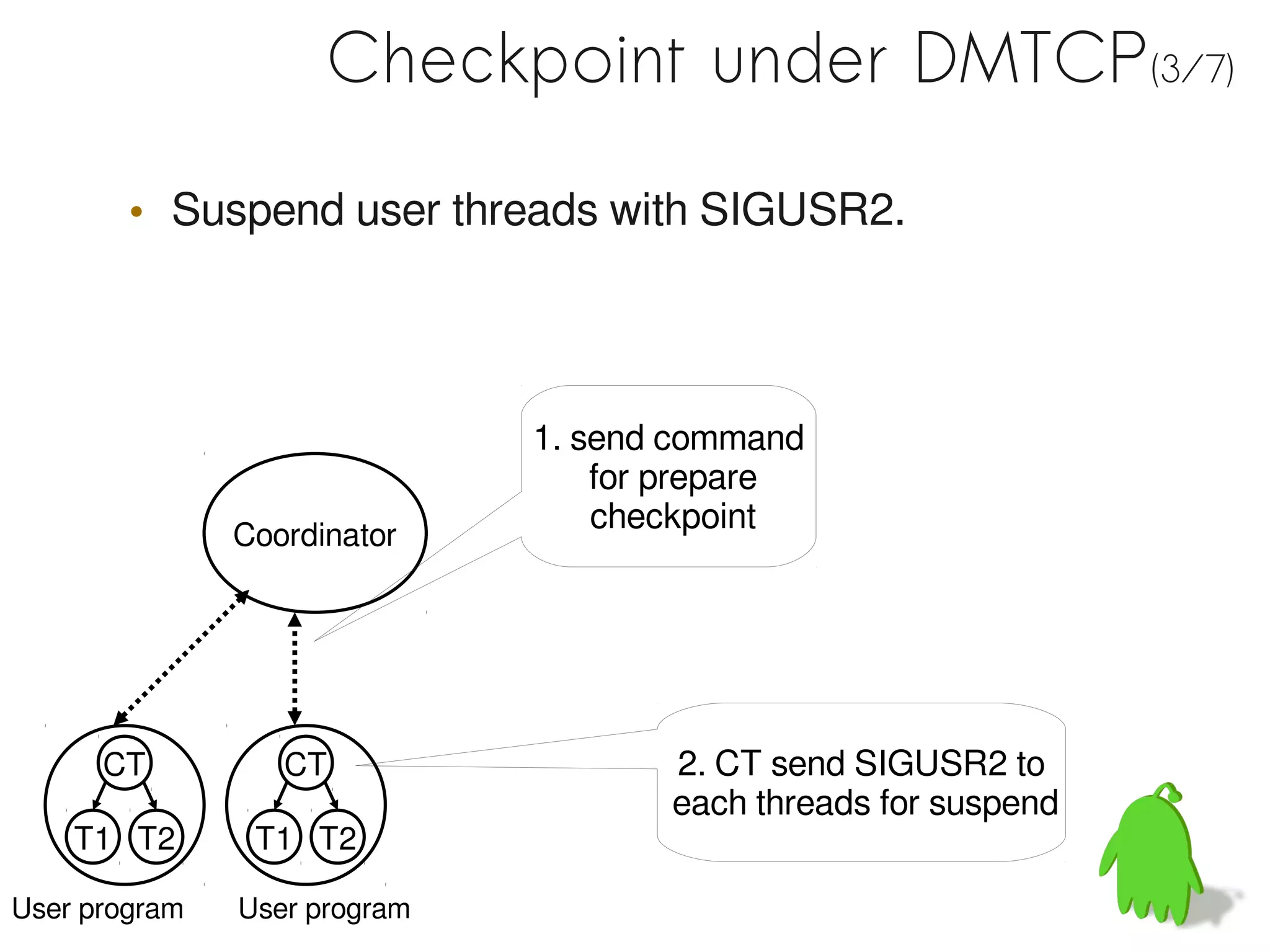 Checkpoint under DMTCP(3/7)

        • Suspend user threads with SIGUSR2.



                              1. send command
                                  for prepare
                                  checkpoint
               Coordinator




      CT          CT                 2. CT send SIGUSR2 to
                                     each threads for suspend
    T1 T2       T1 T2

User program   User program
 