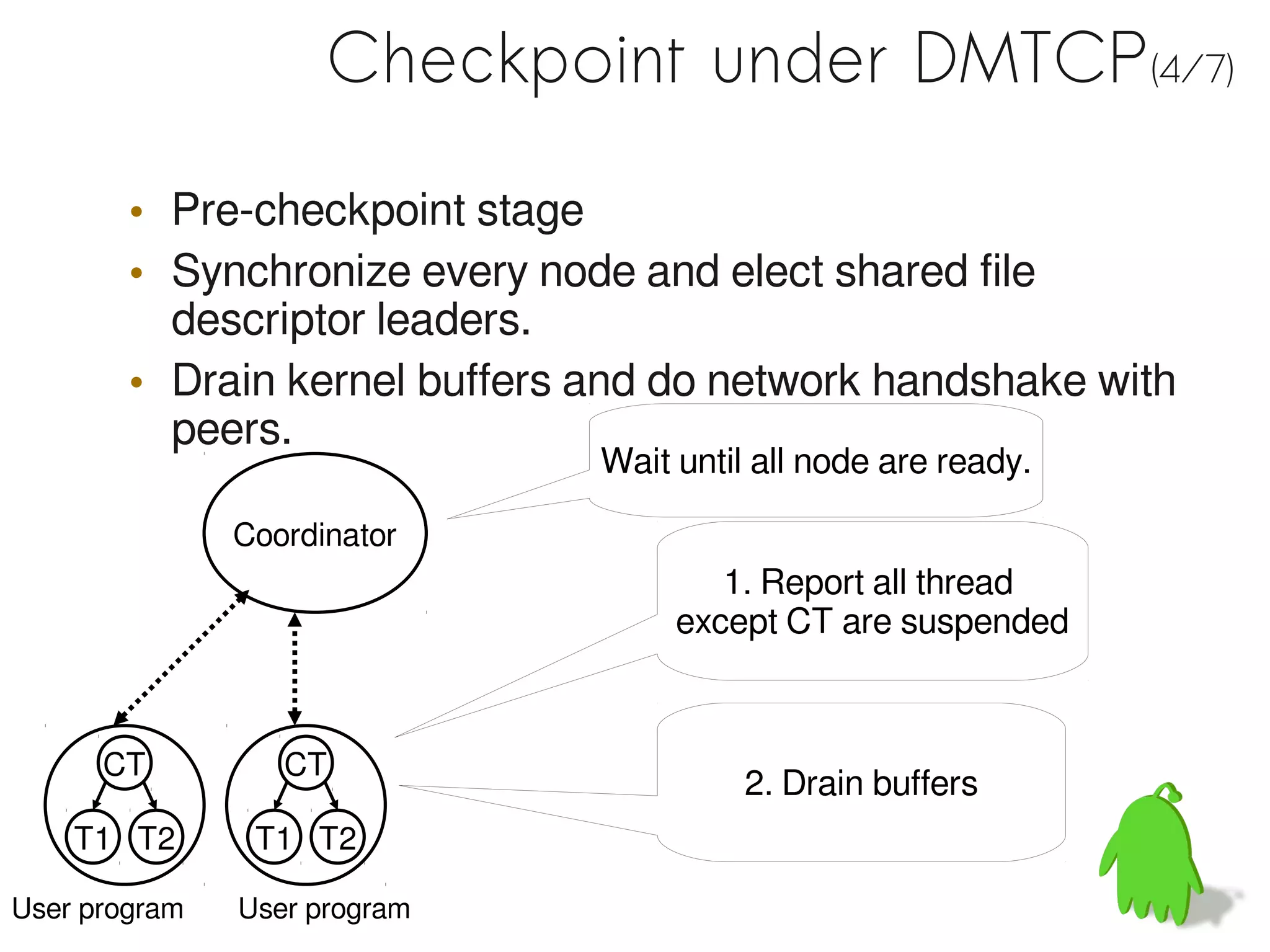 Checkpoint under DMTCP(4/7)

        • Pre-checkpoint stage
        • Synchronize every node and elect shared file
          descriptor leaders.
        • Drain kernel buffers and do network handshake with
          peers.
                               Wait until all node are ready.

               Coordinator
                                       1. Report all thread
                                    except CT are suspended



      CT          CT
                                         2. Drain buffers
    T1 T2       T1 T2

User program   User program
 