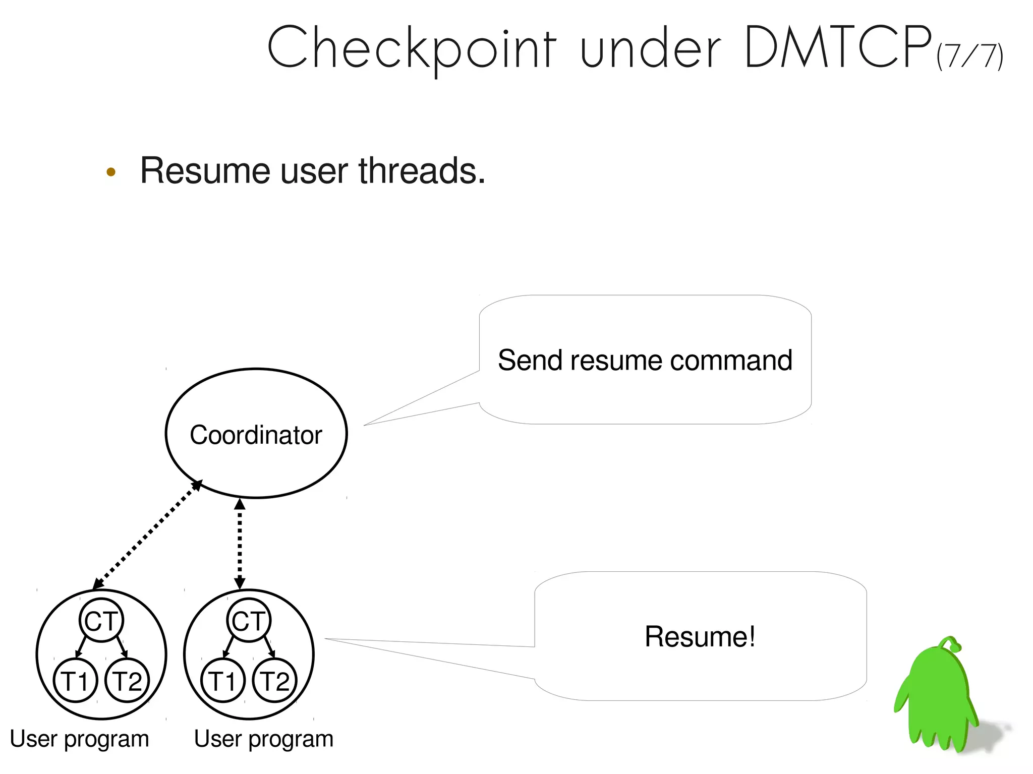 Checkpoint under DMTCP(7/7)

        • Resume user threads.




                                 Send resume command

               Coordinator




      CT          CT
                                          Resume!
    T1 T2       T1 T2

User program   User program
 