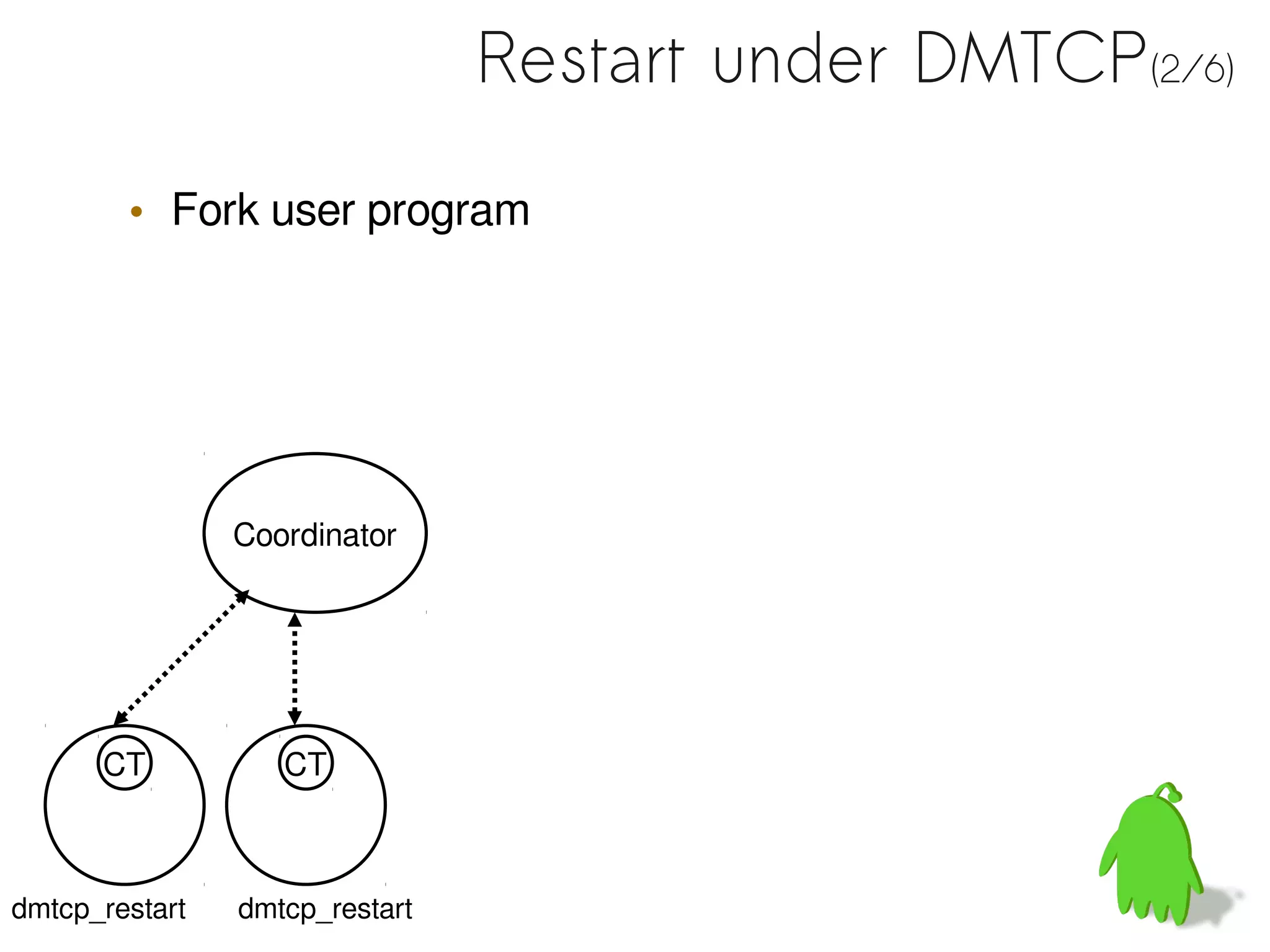 Restart under DMTCP(2/6)

        • Fork user program




                Coordinator




      CT           CT



dmtcp_restart   dmtcp_restart
 