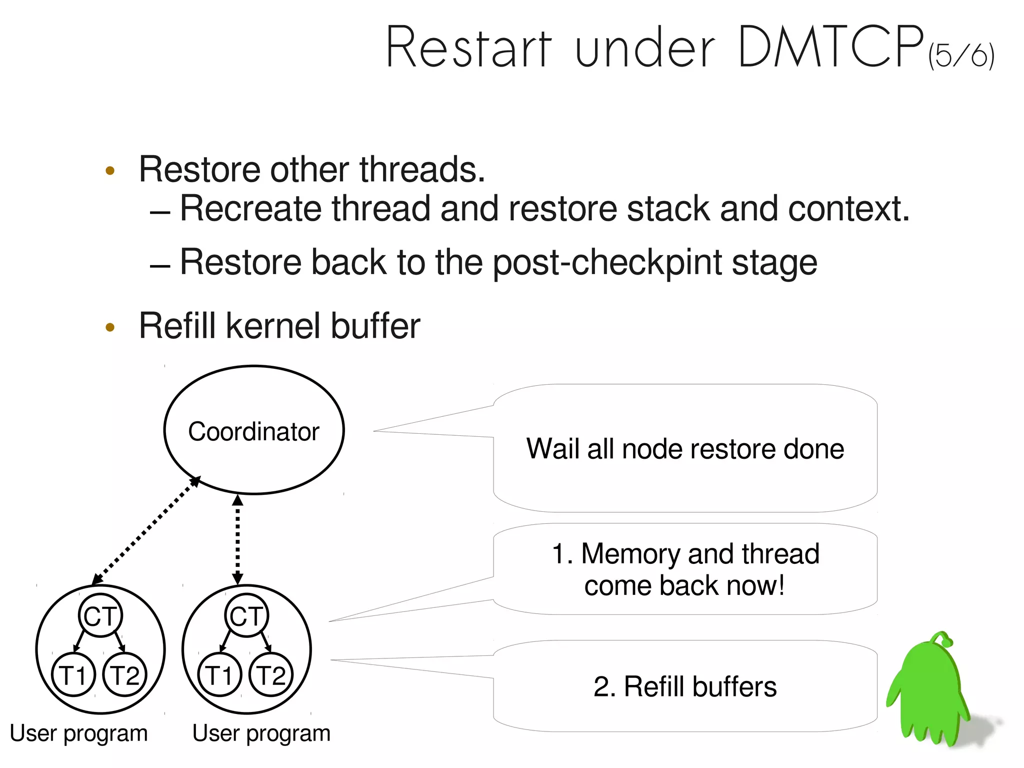 Restart under DMTCP(5/6)

        • Restore other threads.
          – Recreate thread and restore stack and context.
          – Restore back to the post-checkpint stage
        • Refill kernel buffer

               Coordinator
                                   Wail all node restore done


                                     1. Memory and thread
                                        come back now!
      CT          CT

    T1 T2       T1 T2                   2. Refill buffers
User program   User program
 