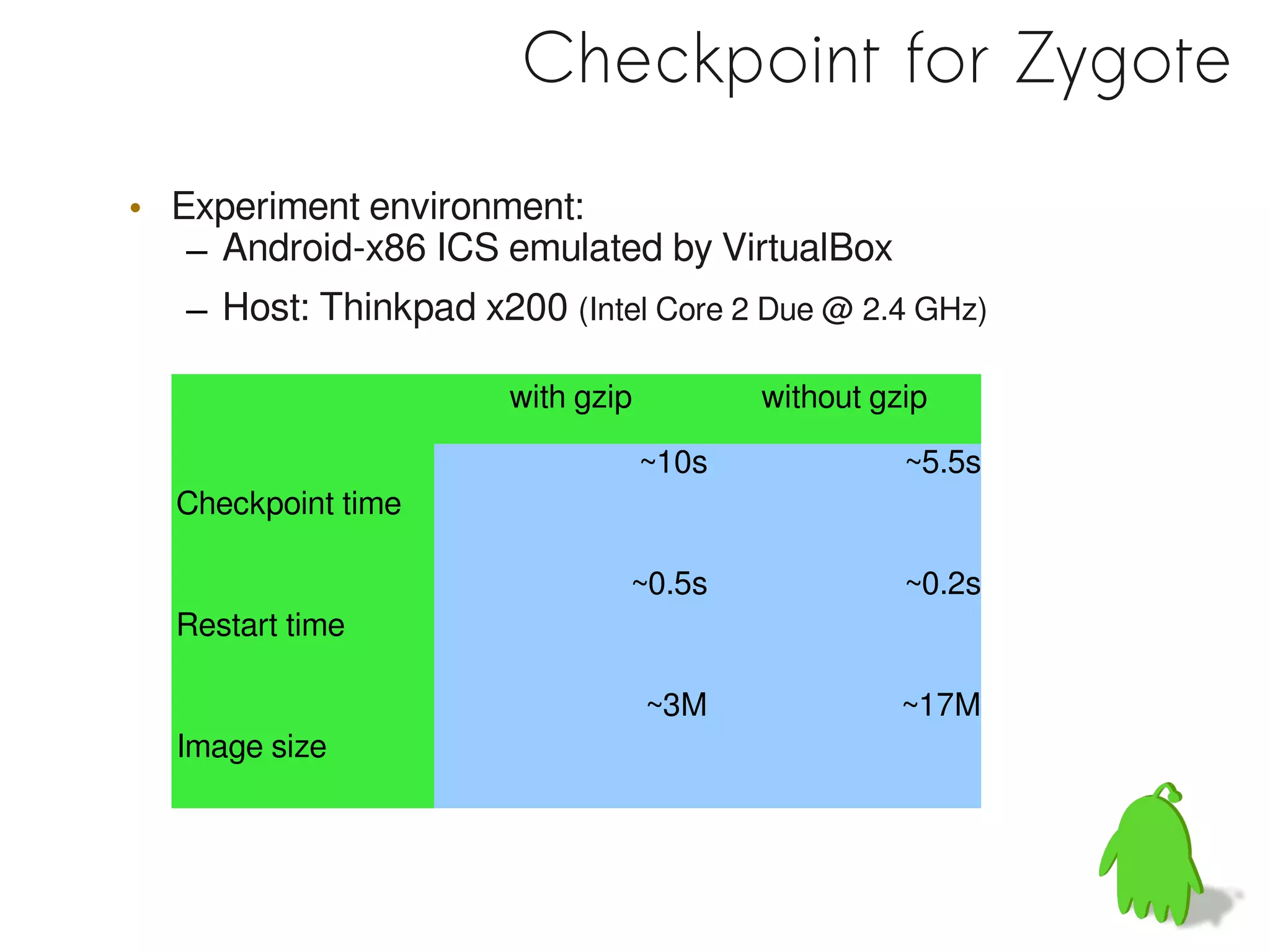 Checkpoint for Zygote
• Experiment environment:
   – Android-x86 ICS emulated by VirtualBox
   – Host: Thinkpad x200 (Intel Core 2 Due @ 2.4 GHz)

                       with gzip          without gzip

                                   ~10s             ~5.5s
  Checkpoint time

                               ~0.5s                ~0.2s
  Restart time

                                   ~3M              ~17M
  Image size
 