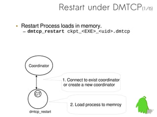 Restart under DMTCP(1/6)

• Restart Process loads in memory.
  – dmtcp_restart ckpt_<EXE>_<uid>.dmtcp




     Coordinator


                     1. Connect to exist coordinator
                     or create a new coordinator

        CT

                         2. Load process to memroy
     dmtcp_restart
 