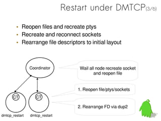 Restart under DMTCP(3/6)

        • Reopen files and recreate ptys
        • Recreate and reconnect sockets
        • Rearrange file descriptors to initial layout



                Coordinator          Wail all node recreate socket
                                             and reopen file


                                    1. Reopen file/ptys/sockets
      CT           CT

                                    2. Rearrange FD via dup2
dmtcp_restart   dmtcp_restart
 