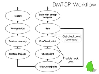 DMTCP Workflow
                  Start with dmtcp
    Restart
                      wrapper




 Re-open FDs            Run


                                     Get checkpoint
                                       command
Restore memory    Pre-Checkpoint




Restore threads     Checkpoint

                                     Provide hook
                                        point!
                  Post-Checkpoint
 
