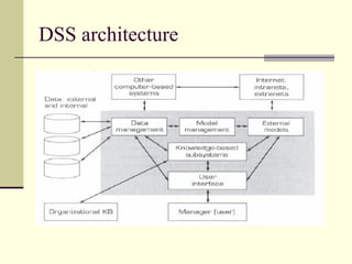 Data mining techniques and dss | PPT
