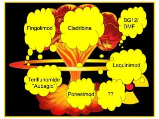 BG12/
Fingolimod      Cladribine        DMF




                              Laquinimod

Teriflunomide
 “Aubagio”
                Ponesimod    ??
 