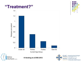 “Treatment?”




        K Harding et al ENS 2012
 
