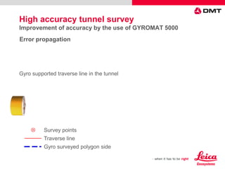Gyro supported traverse line in the tunnel
Error propagation
Survey points
Traverse line
Gyro surveyed polygon side
50 – 200 m 500 – 1.000 m
High accuracy tunnel survey
Improvement of accuracy by the use of GYROMAT 5000
 