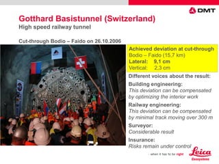 Achieved deviation at cut-through
Bodio – Faido (15,7 km)
Lateral: 9,1 cm
Vertical: 2,3 cm
Cut-through Bodio – Faido on 26.10.2006
Different voices about the result:
Building engineering:
This deviation can be compensated
by optimizing the interior work
Railway engineering:
This deviation can be compensated
by minimal track moving over 300 m
Surveyor:
Considerable result
Insurance:
Risks remain under control
Gotthard Basistunnel (Switzerland)
High speed railway tunnel
 