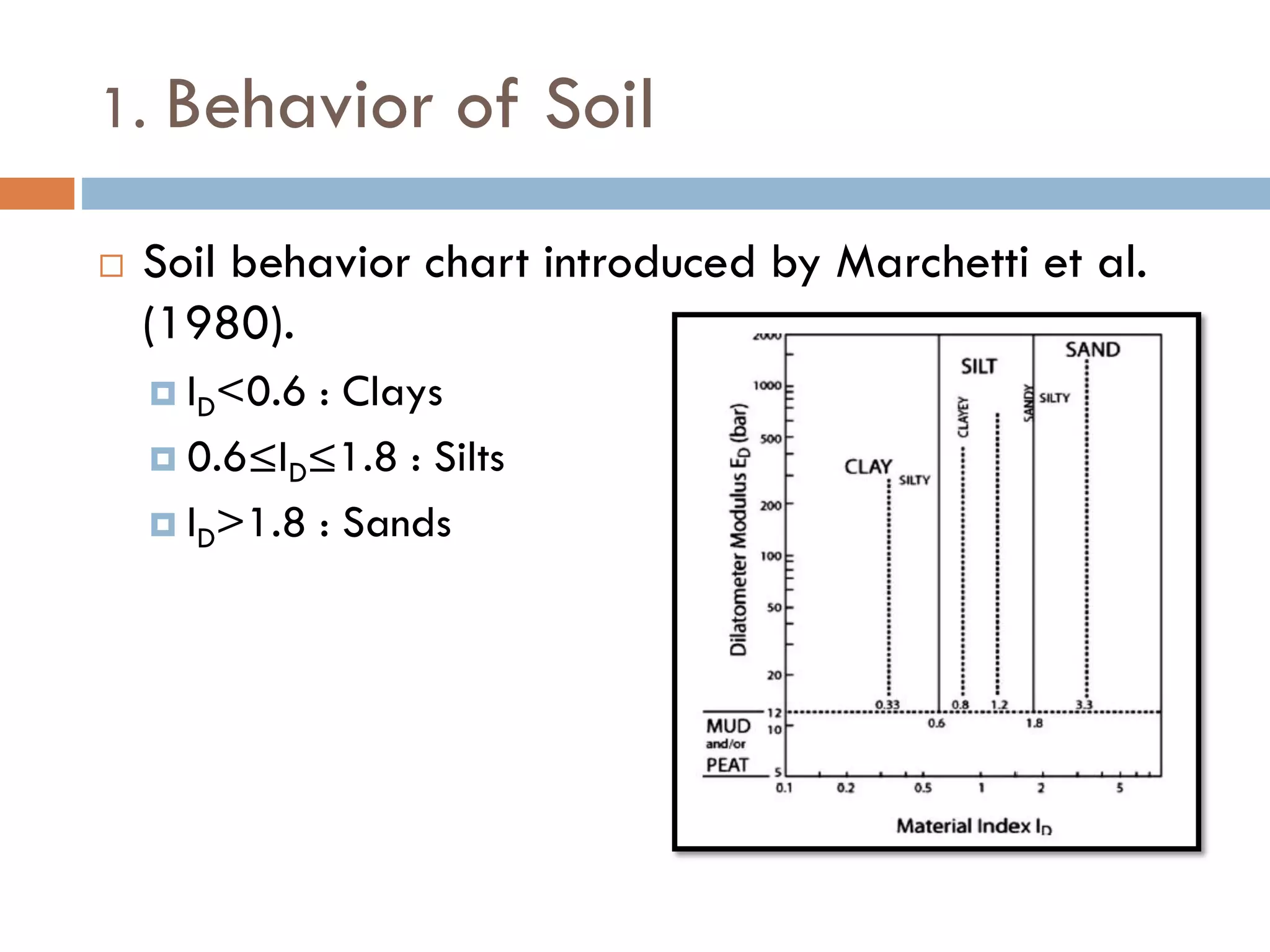1. Behavior of Soil
 Soil behavior chart introduced by Marchetti et al.
(1980).
 ID<0.6 : Clays
 0.6≤ID≤1.8 : Silts
 ID>1.8 : Sands
 