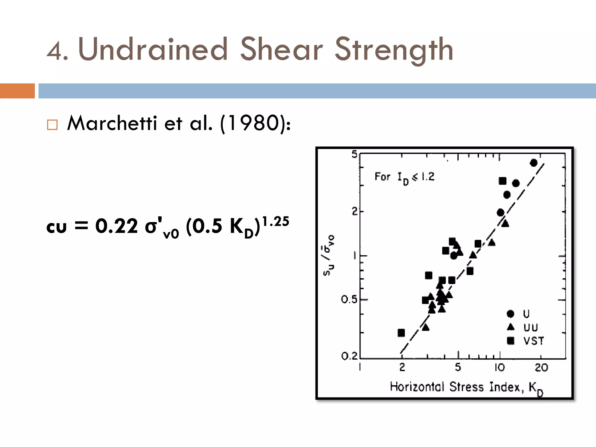 4. Undrained Shear Strength
 Marchetti et al. (1980):
cu = 0.22 σ'v0 (0.5 KD)1.25
 
