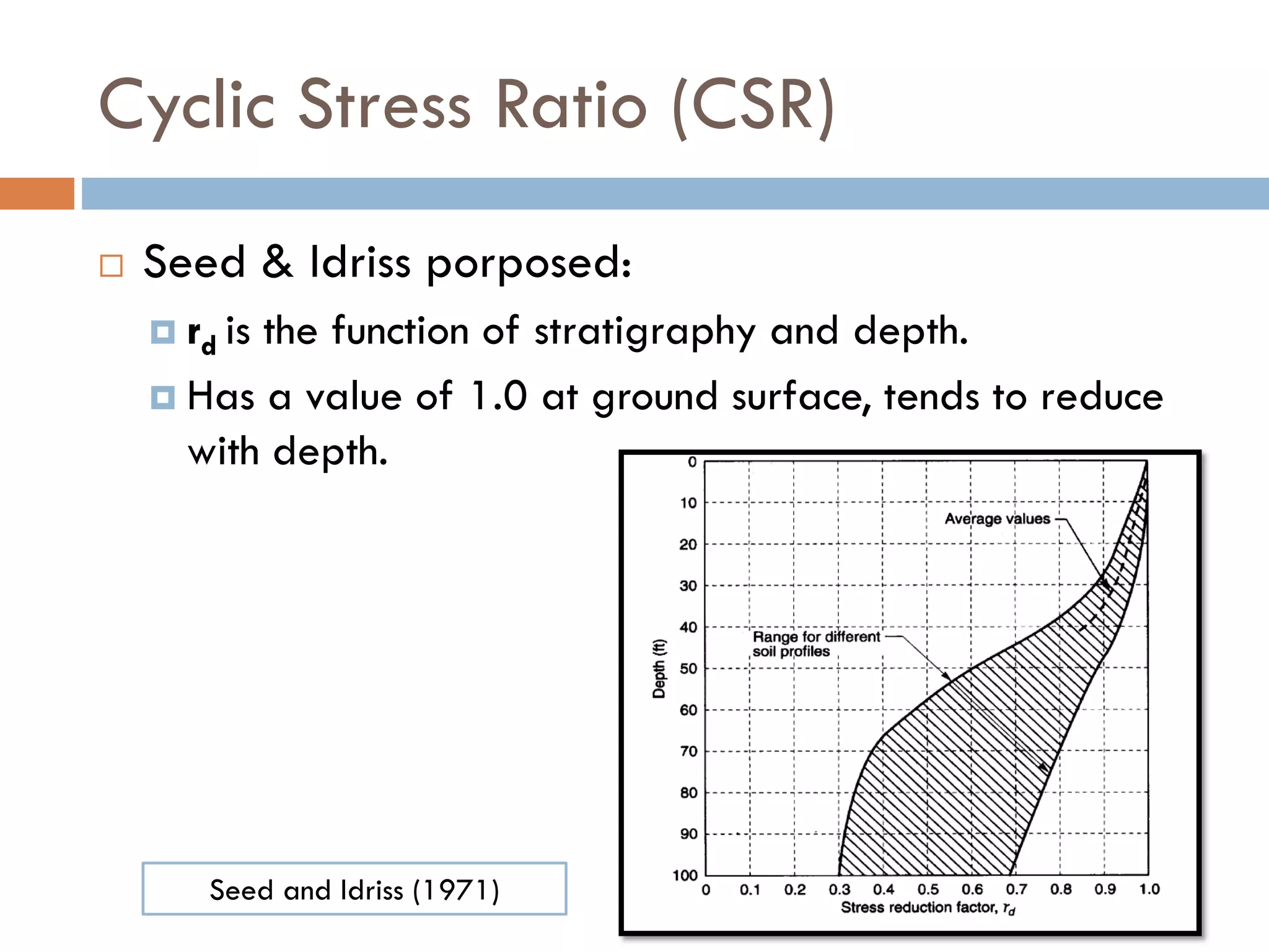 Cyclic Stress Ratio (CSR)
 Seed & Idriss porposed:
 rd is the function of stratigraphy and depth.
 Has a value of 1.0 at ground surface, tends to reduce
with depth.
Seed and Idriss (1971)
 