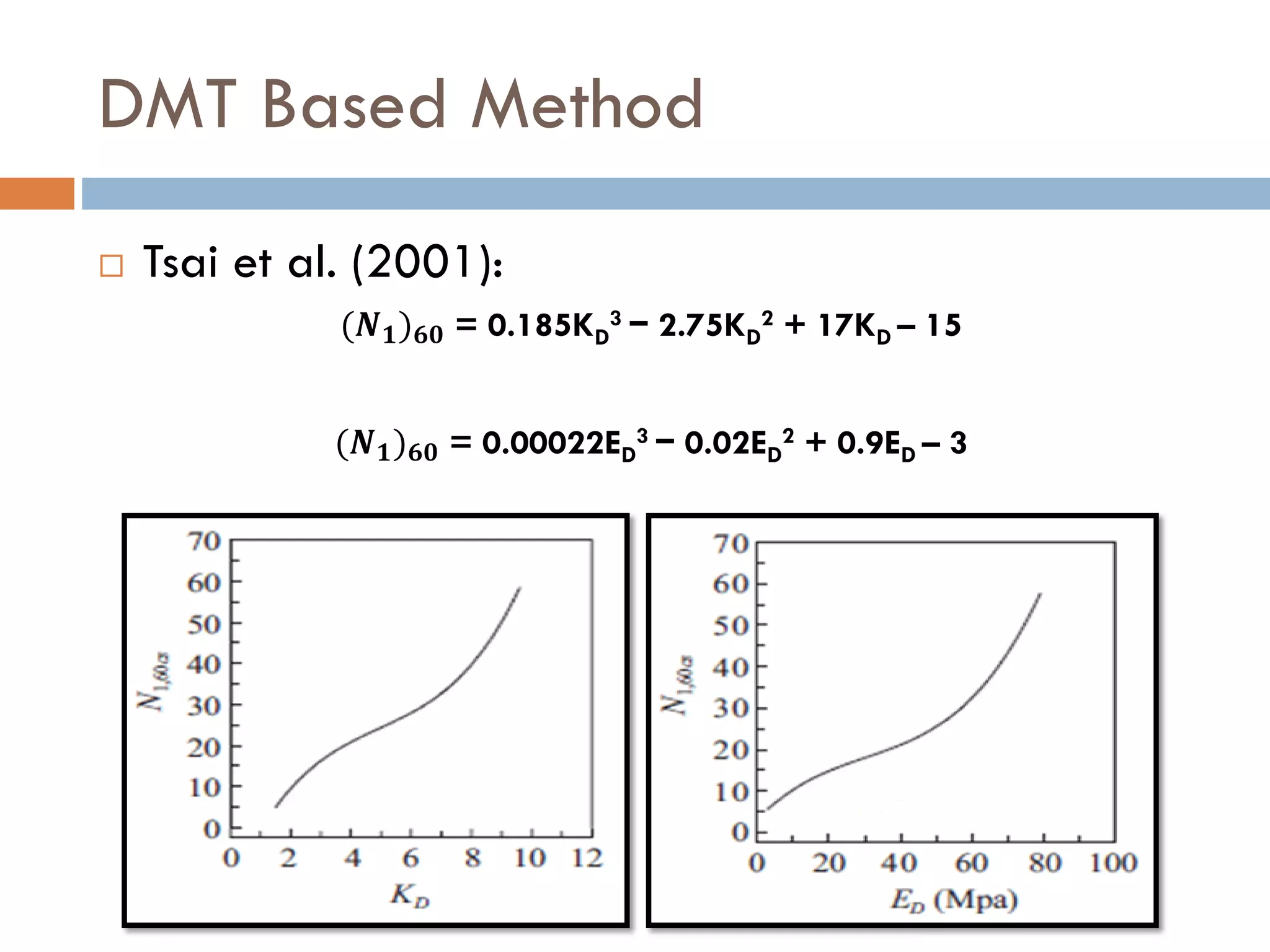 DMT Based Method
 Tsai et al. (2001):
(𝑵 𝟏) 𝟔𝟎 = 0.185KD
3 − 2.75KD
2 + 17KD – 15
(𝑵 𝟏) 𝟔𝟎 = 0.00022ED
3 − 0.02ED
2 + 0.9ED – 3
 