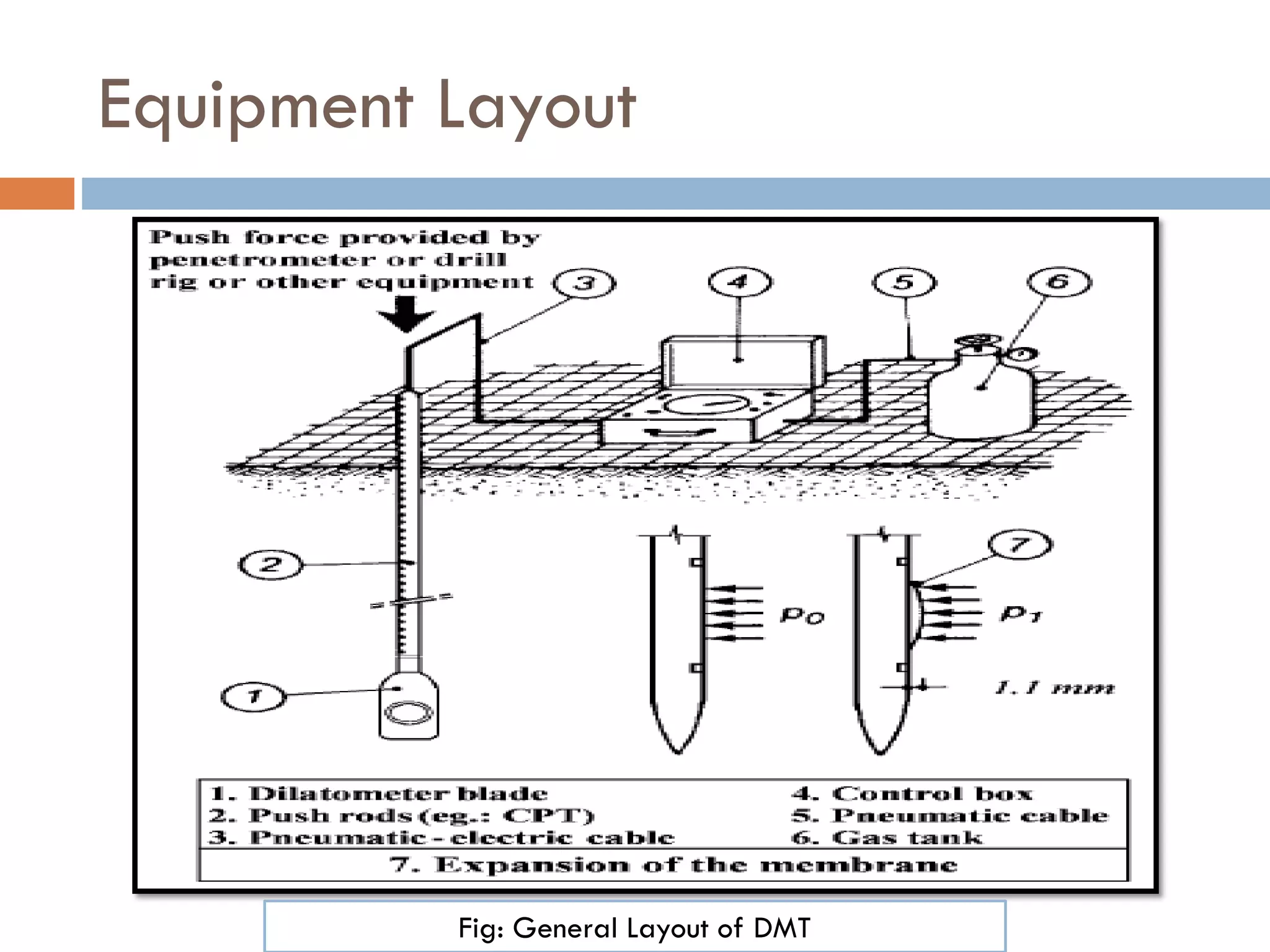 Equipment Layout
Fig: General Layout of DMT
 