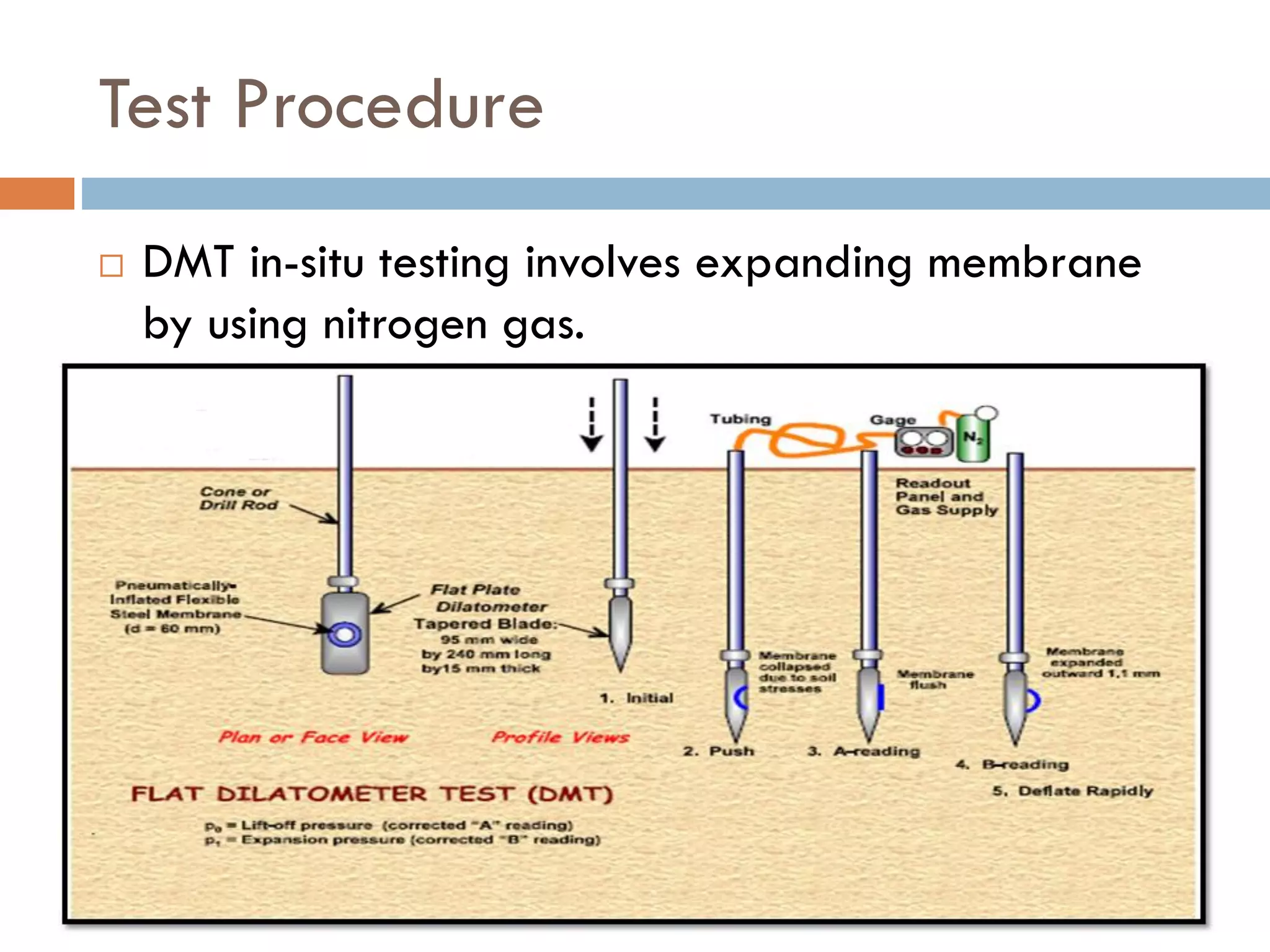Test Procedure
 DMT in-situ testing involves expanding membrane
by using nitrogen gas.
 