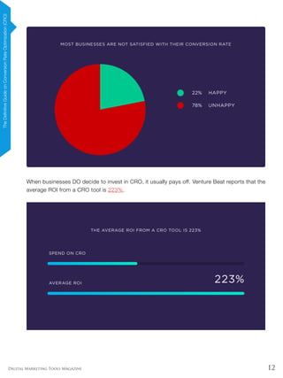 12Digital Marketing Tools Magazine
When businesses DO decide to invest in CRO, it usually pays off. Venture Beat reports that the
average ROI from a CRO tool is 223%.
TheDefinitiveGuideonConversionRateOptimization(CRO)
 