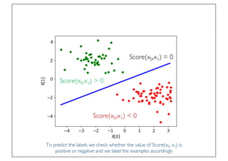 Prof. Pier Luca Lanzi
To predict the labels we check whether the value of Score(x0, x1) is
positive or negative and we label the examples accordingly
Score(x0,x1) = 0
Score(x0,x1) > 0
Score(x0,x1) < 0
 