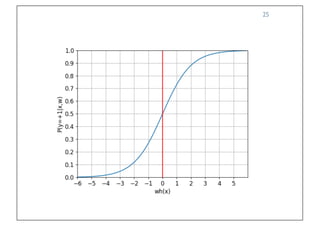 Prof. Pier Luca Lanzi
25
 