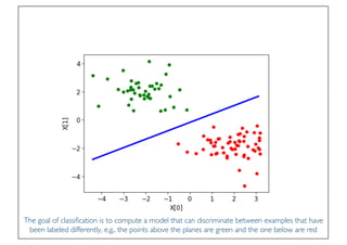 Prof. Pier Luca Lanzi
The goal of classification is to compute a model that can discriminate between examples that have
been labeled differently, e.g., the points above the planes are green and the one below are red
 