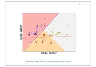 Prof. Pier Luca Lanzi
One Versus Rest multiclass model using the Iris dataset
41
 