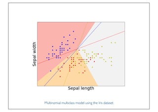 Prof. Pier Luca Lanzi
Multinomial multiclass model using the Iris dataset
 