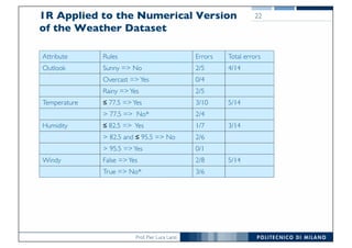 Prof. Pier Luca Lanzi
1R Applied to the Numerical Version
of the Weather Dataset
22
0/1> 95.5 =>Yes
3/6True => No*
5/142/8False =>YesWindy
2/6> 82.5 and ≤ 95.5 => No
3/141/7≤ 82.5 => YesHumidity
5/14
4/14
Total errors
2/4> 77.5 => No*
3/10≤ 77.5 =>YesTemperature
2/5Rainy =>Yes
0/4Overcast =>Yes
2/5Sunny => NoOutlook
ErrorsRulesAttribute
 